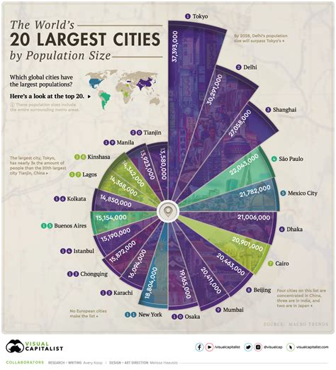 largest city in the world|Largest Cities By Population in 2024 .